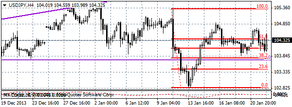 HY Markets