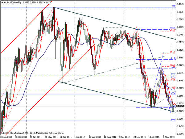 FOREX MMCIS group