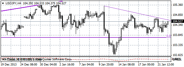 HY Markets