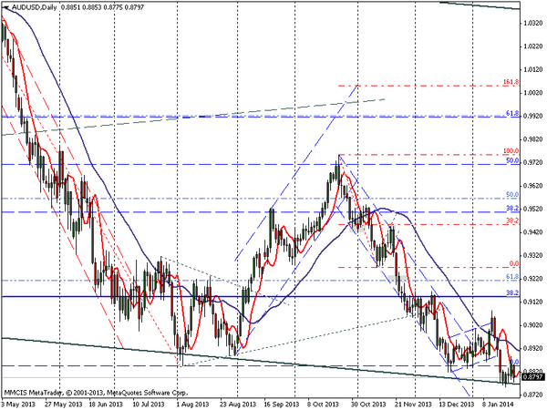 FOREX MMCIS group