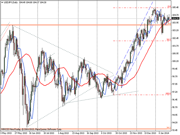 FOREX MMCIS group