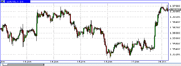 HY Markets