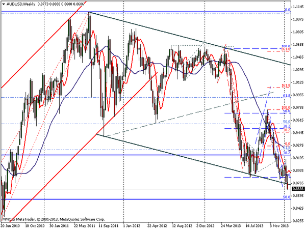 FOREX MMCIS group