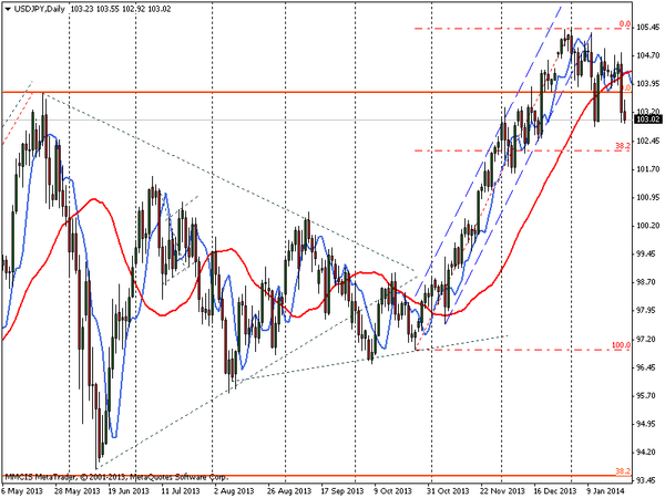 FOREX MMCIS group