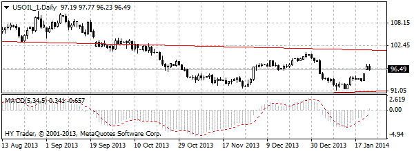 HY Markets