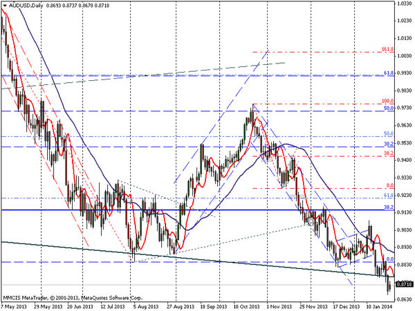 FOREX MMCIS group