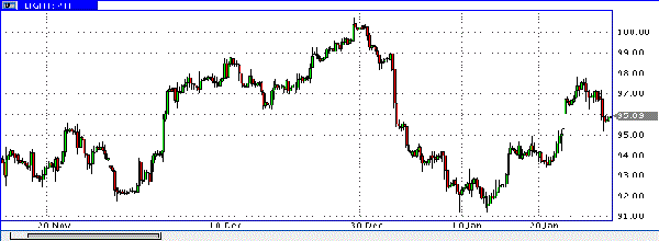 HY Markets