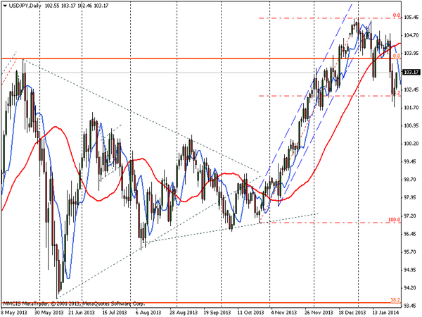 FOREX MMCIS group