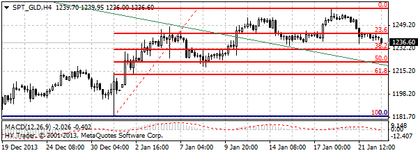 HY Markets