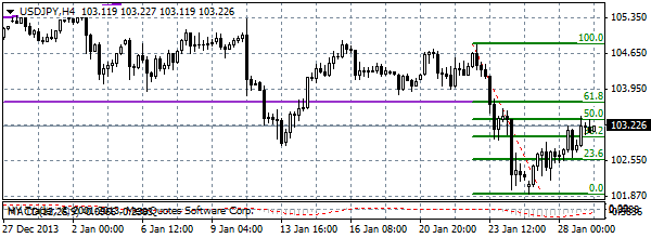 HY Markets