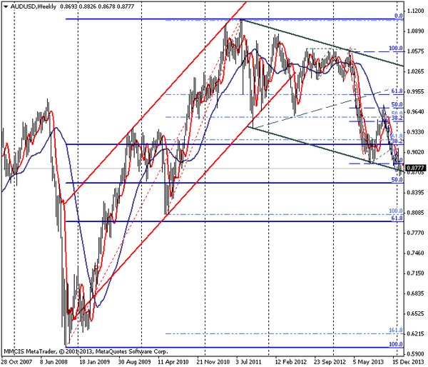 FOREX MMCIS group