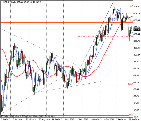 FOREX MMCIS group