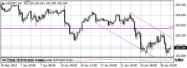 HY Markets