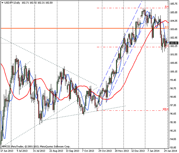 FOREX MMCIS group