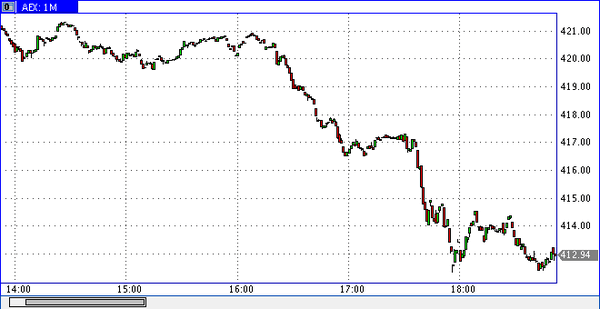 TeleTrade