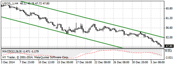 HY Markets