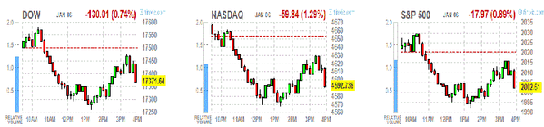 TeleTrade  