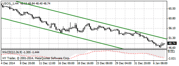 HY Markets