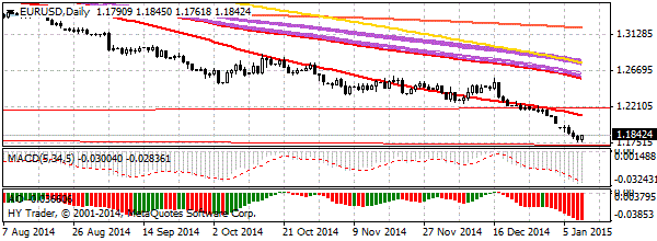 HY Markets