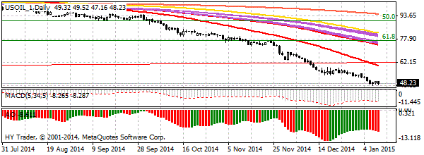 HY Markets