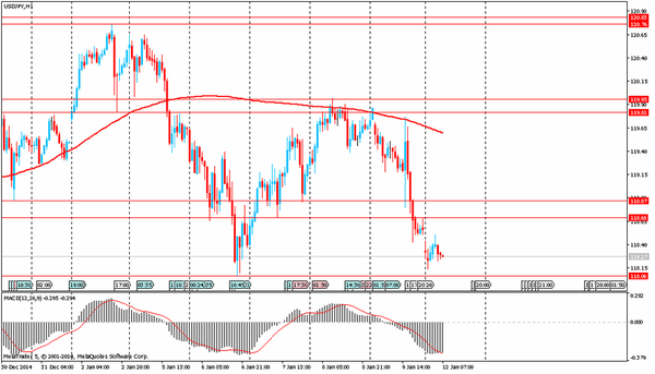 TeleTrade