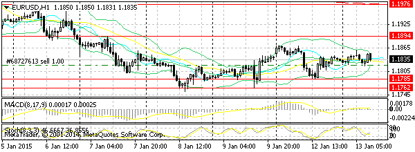 HY Markets