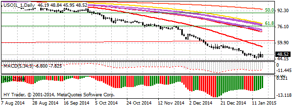 HY Markets