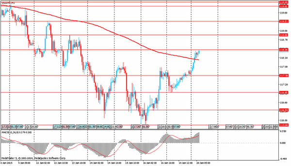 TeleTrade