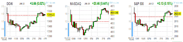 TeleTrade