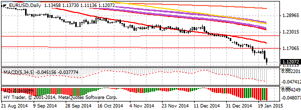 HY Markets