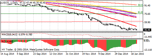 HY Markets