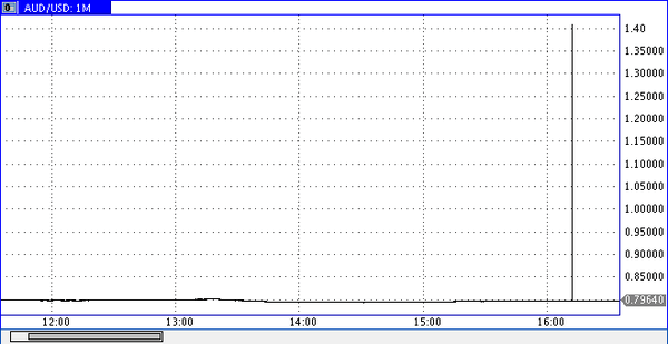 TeleTrade