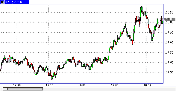 World Forex