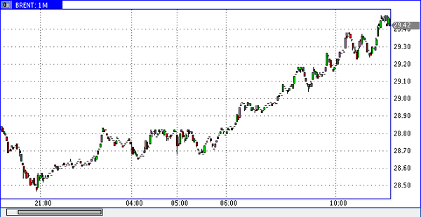 Verum Option