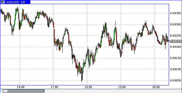 World Forex