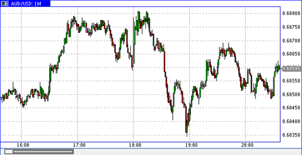 World Forex