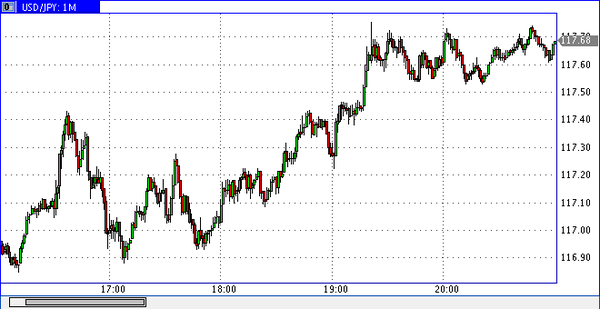 World Forex