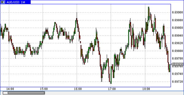 World Forex