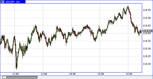 World Forex