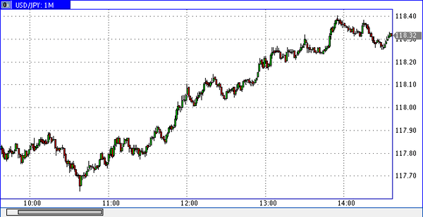 World Forex