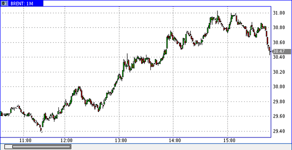 World Forex