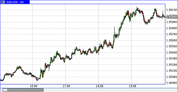 Vipro Markets