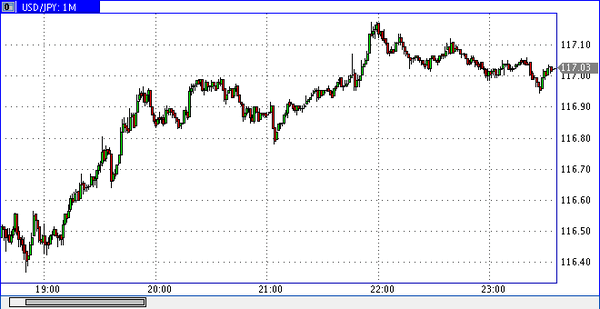 Vipro Markets