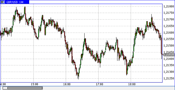 Vipro Markets