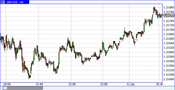 Vipro Markets