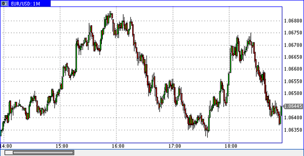 Vipro Markets 