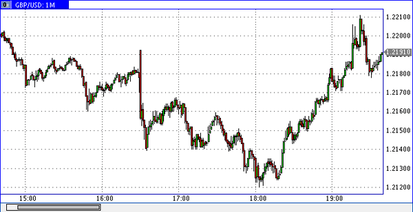 Vipro Markets 