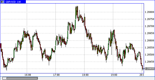 Vipro Markets 