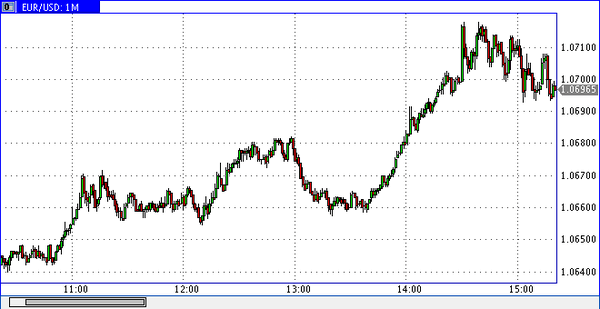 Vipro Markets