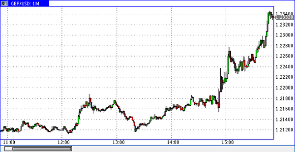 Vipro Markets